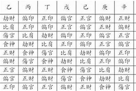 八字印星查詢 58年次屬